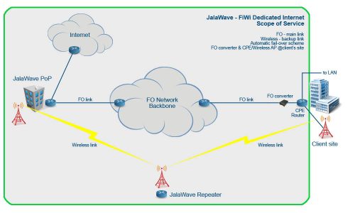 fiwi access networks ppt